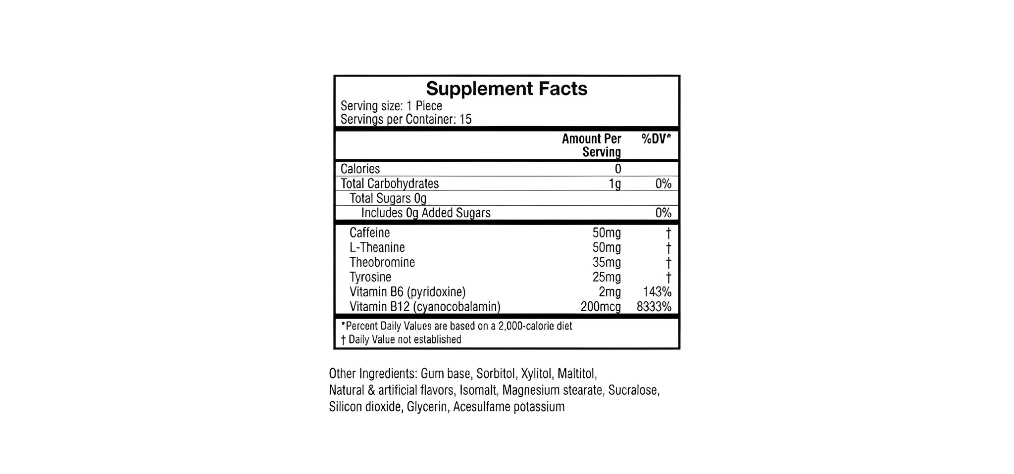 High Performance Gum